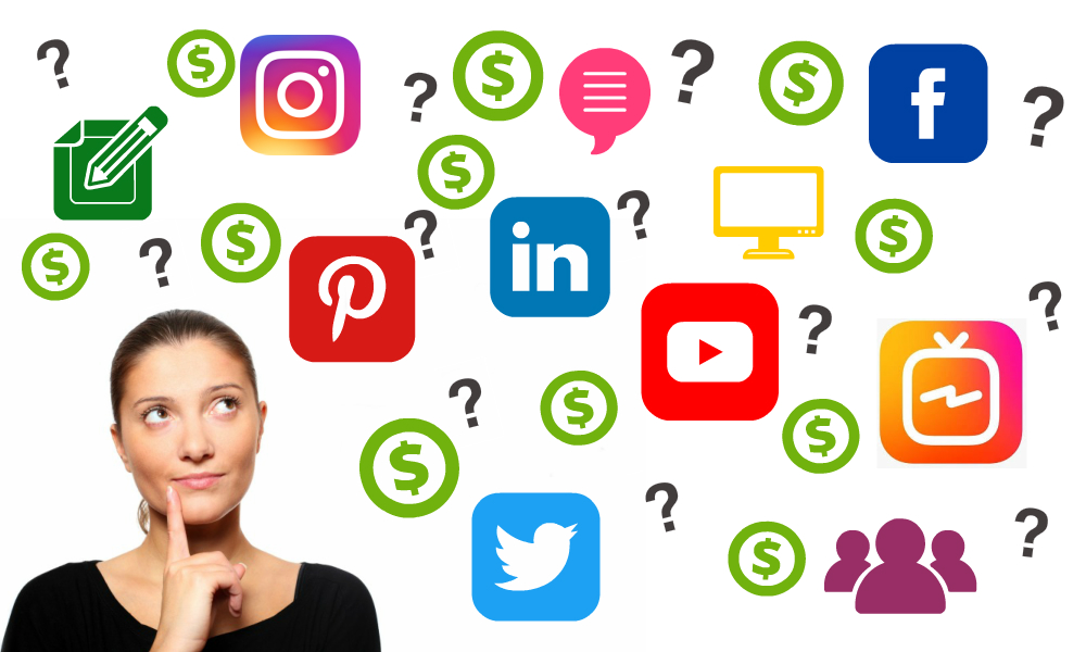 Social Media Marketing & Management Costs for 2019